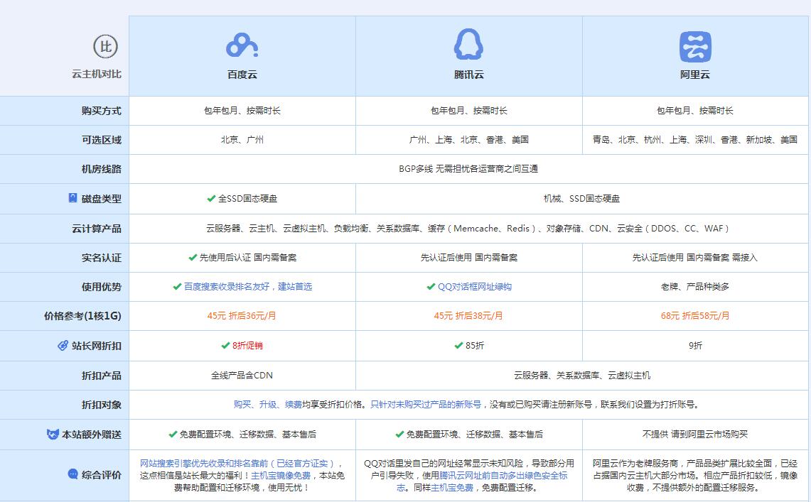 天柱云主机代理对比.jpg